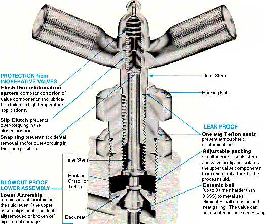 Safti-Fold Design Features